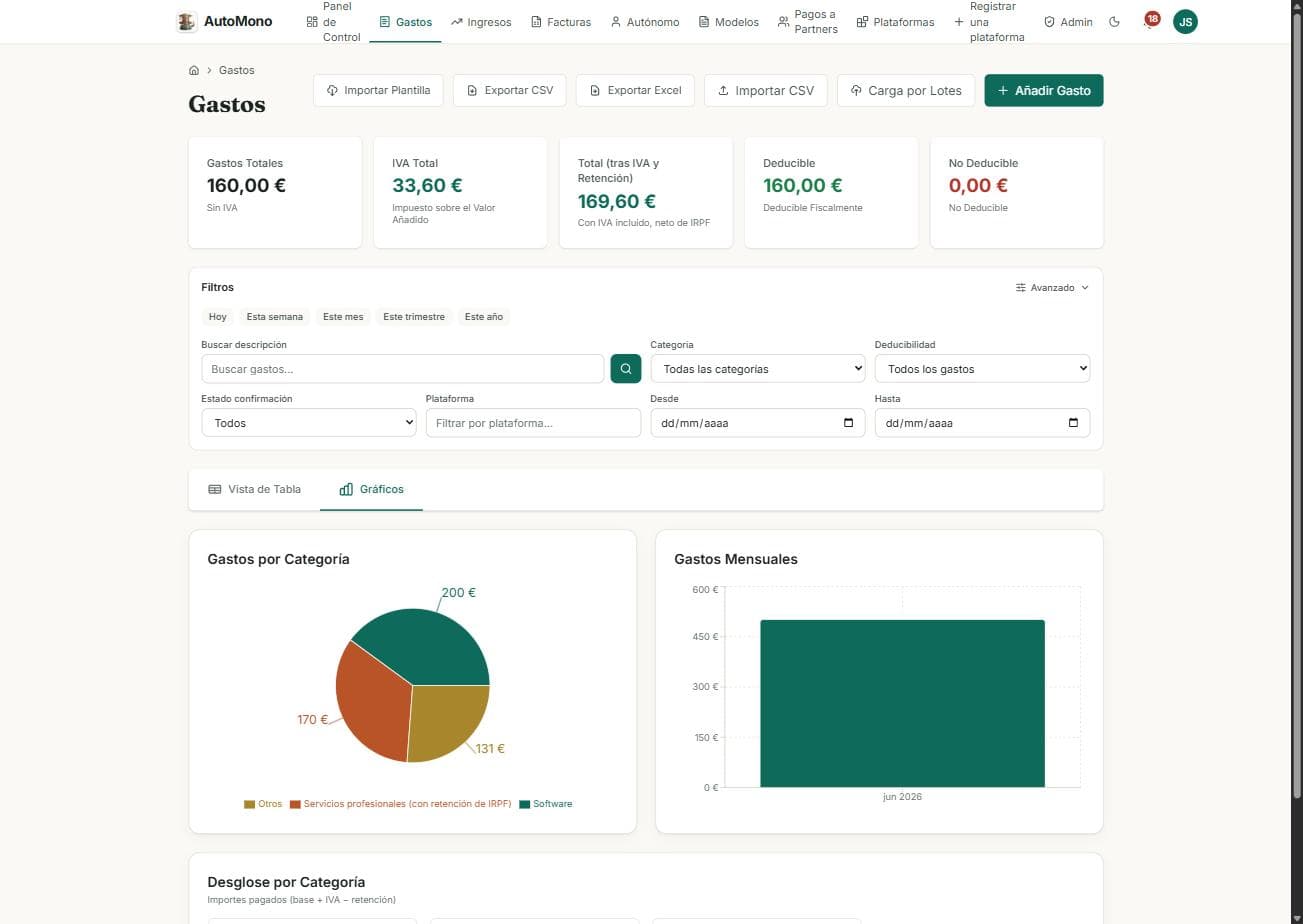 Pantalla de gastos con totales, filtros por categoría y fecha, y gráficos de gasto por categoría y por mes.